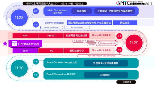 攜數據中心端到端SDN解決方案，泰信通與您相約GNTC 2017