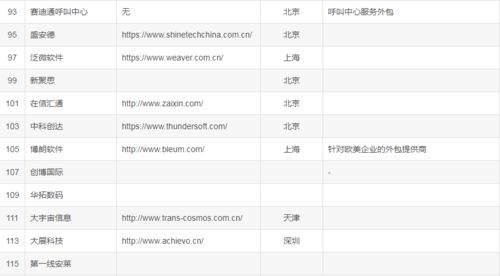 2023國內大型IT軟件外包公司盤點 實力玩家與行業格局