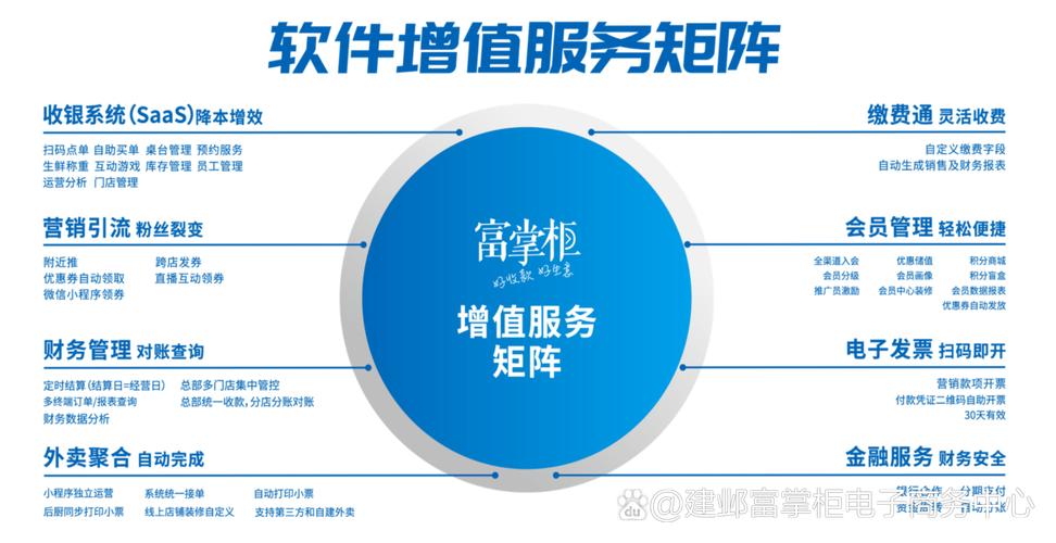 富掌柜收銀軟件增值服務(wù)矩陣:提升商業(yè)運(yùn)營效率的全方位解決方案 在